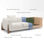 Rowan, Sectional Sofa, Three Seaters